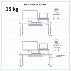 Illustration der hohen Belastbarkeit vom elektrisch schreibtischaufsatz mit kabelführung.