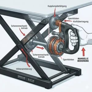 Detaillierte Illustration der Hebelmechanik im schreibtischaufsatz manuell review.